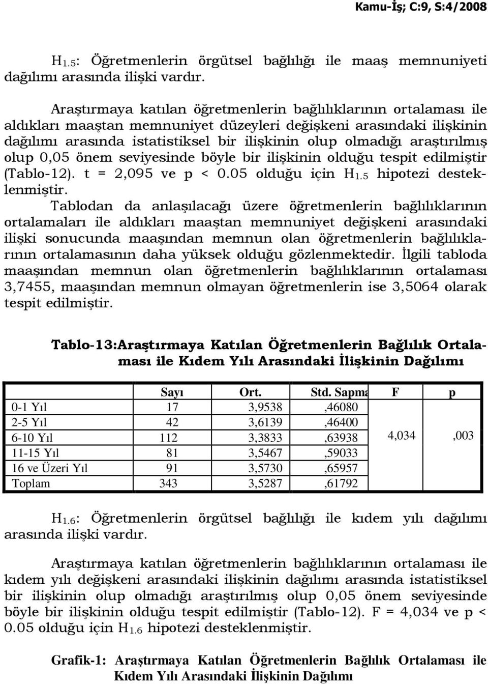 araştırılmış olup 0,05 önem seviyesinde böyle bir ilişkinin olduğu tespit edilmiştir (Tablo-12). t = 2,095 ve p < 0.05 olduğu için H 1.5 hipotezi desteklenmiştir.