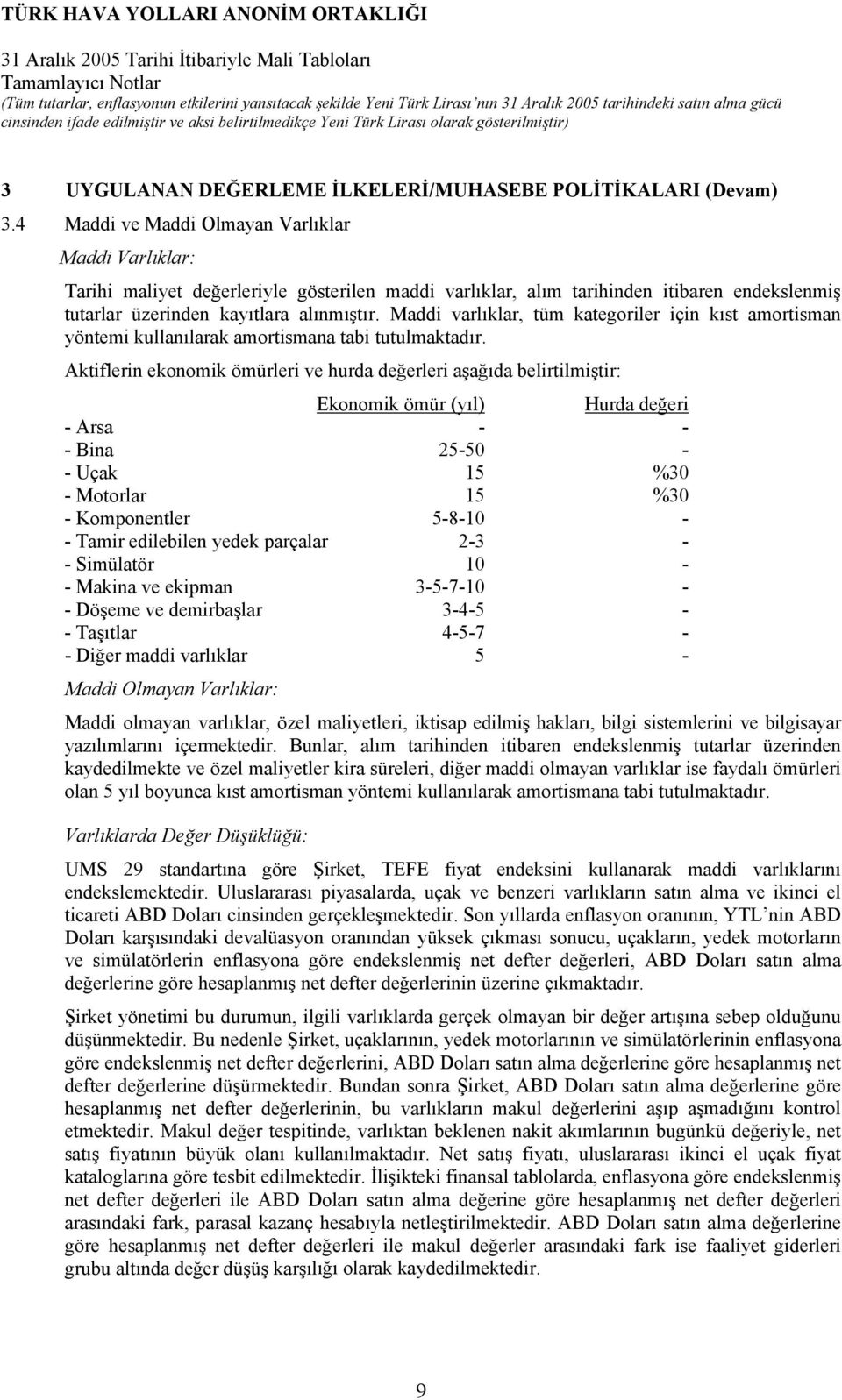 Maddi varlıklar, tüm kategoriler için kıst amortisman yöntemi kullanılarak amortismana tabi tutulmaktadır.