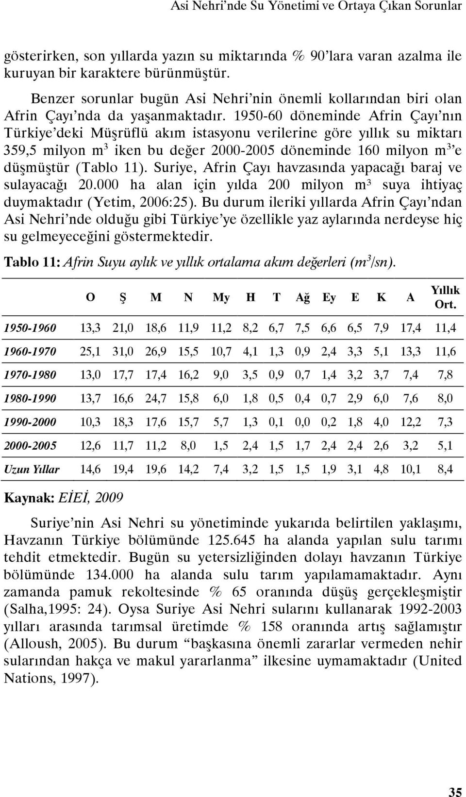 1950-60 döneminde Afrin Çayı nın Türkiye deki Müşrüflü akım istasyonu verilerine göre yıllık su miktarı 359,5 milyon m 3 iken bu değer 2000-2005 döneminde 160 milyon m 3 e düşmüştür (Tablo 11).