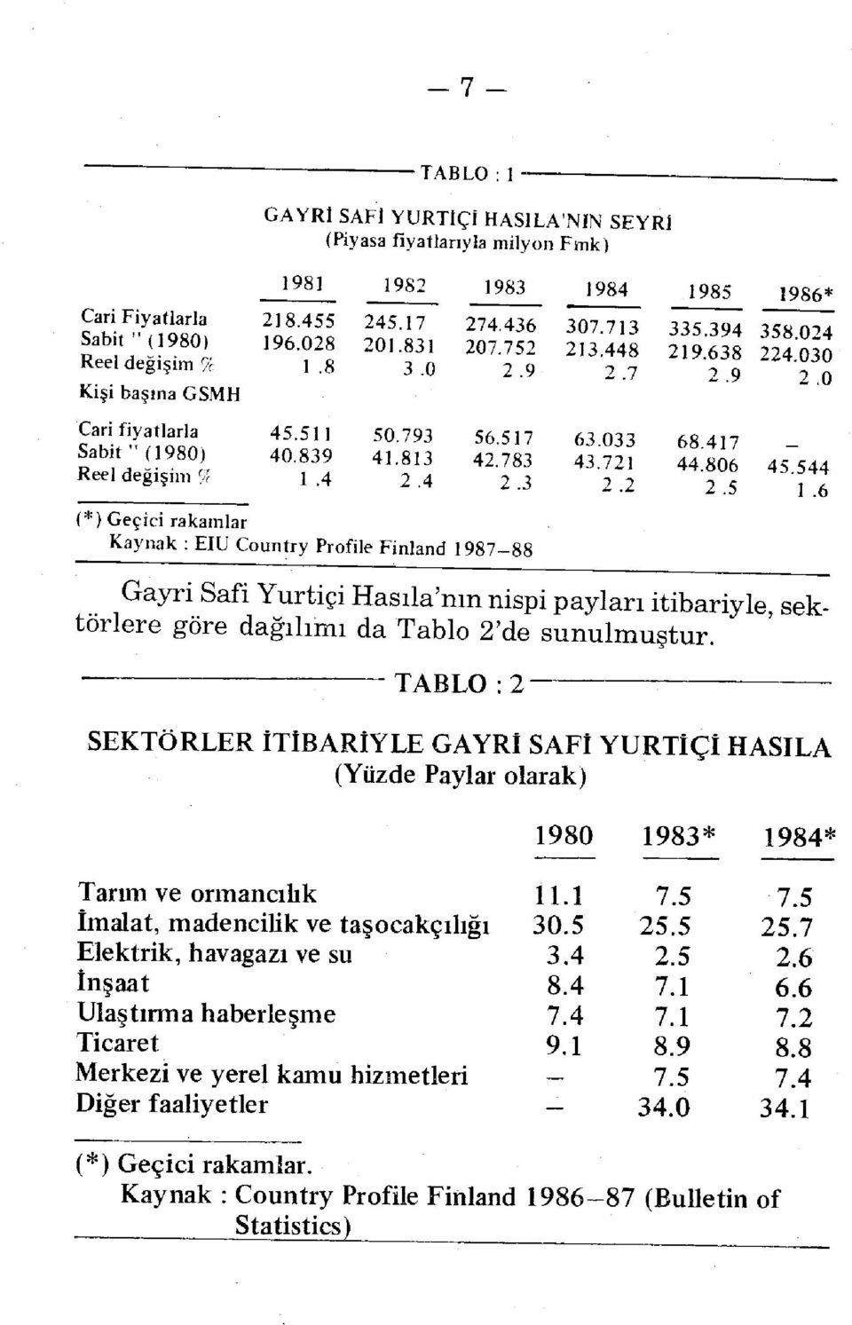 544 Reel değişim 7c 1.4 2.4 2.3 2.2 2.5 1.