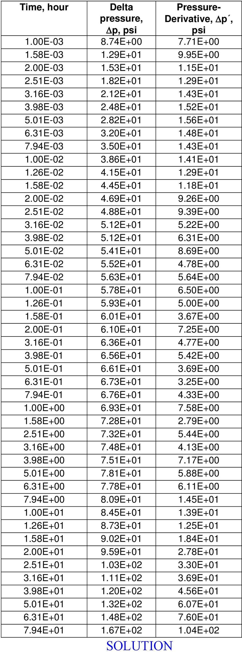 69E+01 9.26E+00 2.51E-02 4.88E+01 9.39E+00 3.16E-02 5.12E+01 5.22E+00 3.98E-02 5.12E+01 6.31E+00 5.01E-02 5.41E+01 8.69E+00 6.31E-02 5.52E+01 4.78E+00 7.94E-02 5.63E+01 5.64E+00 1.00E-01 5.78E+01 6.