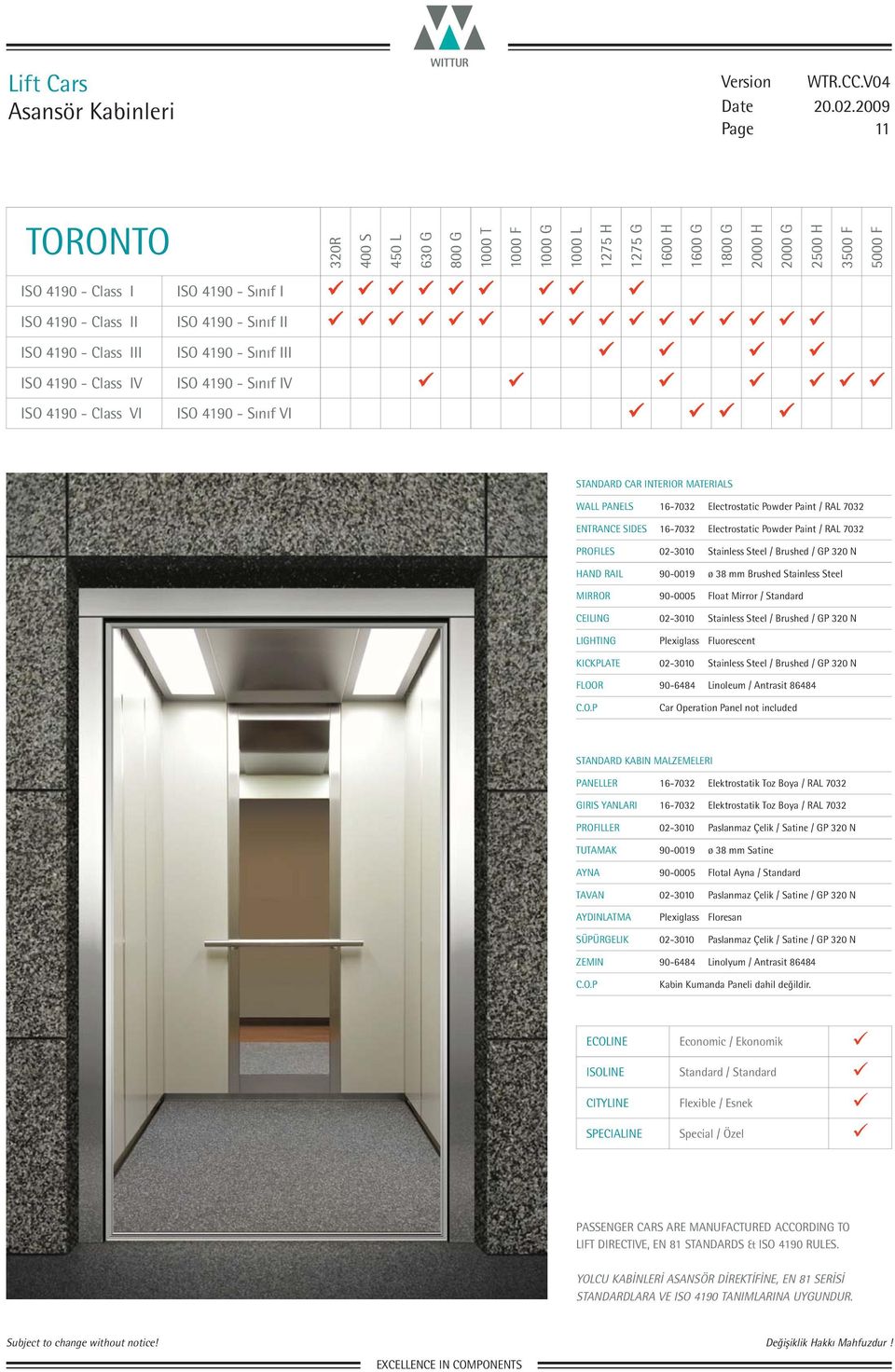 90-0019 ø 38 mm Brushed Stainless Steel MIRROR 90-0005 Float Mirror / Standard LIGHTING Plexiglass Fluorescent KICKPLATE 02-3010 Stainless Steel / Brushed / GP 320 N FLOOR 90-6484 Linoleum / Antrasit