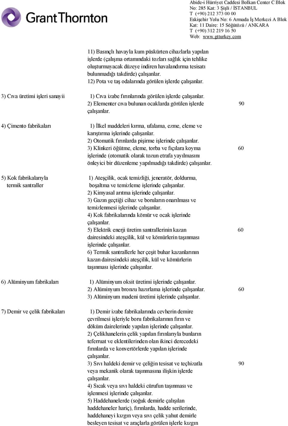 maddeleri kırma, ufalama, ezme, eleme ve karıştırma işlerinde 2) Otomatik fırınlarda pişirme işlerinde 3) Klinkeri öğütme, eleme, torba ve fıçılara koyma 60 işlerinde (otomatik olarak tozun etrafa