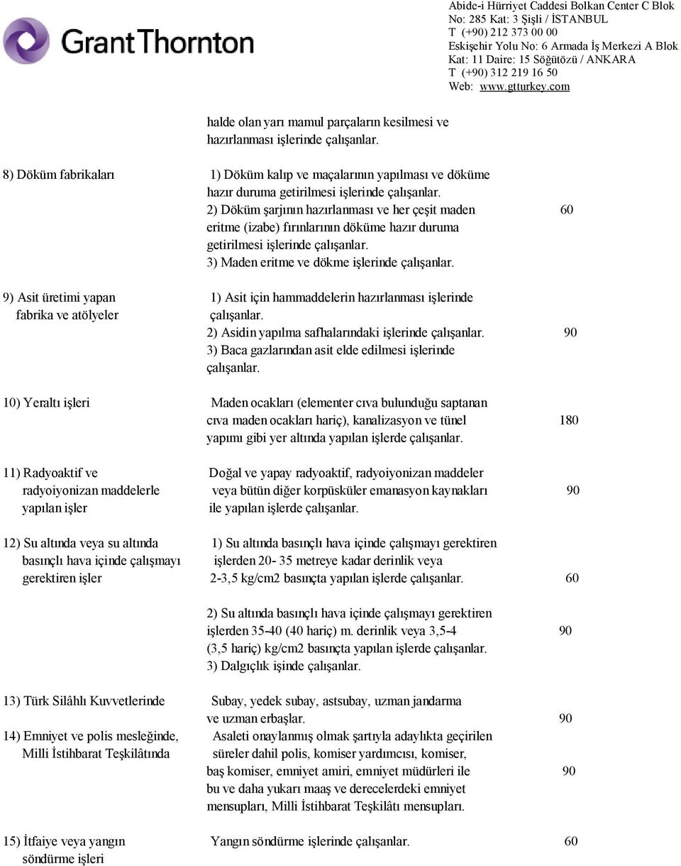 hazırlanması işlerinde fabrika ve atölyeler 2) Asidin yapılma safhalarındaki işlerinde 90 3) Baca gazlarından asit elde edilmesi işlerinde 10) Yeraltı işleri Maden ocakları (elementer cıva bulunduğu