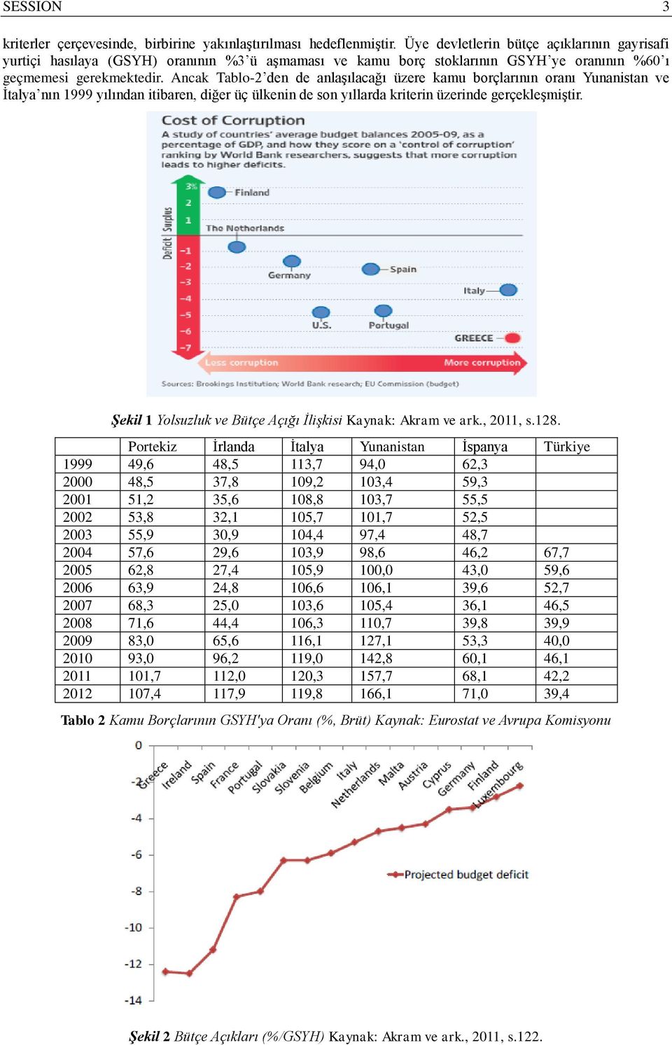 Ancak Tablo-2 den de anlaşılacağı üzere kamu borçlarının oranı Yunanistan ve İtalya nın 1999 yılından itibaren, diğer üç ülkenin de son yıllarda kriterin üzerinde gerçekleşmiştir.