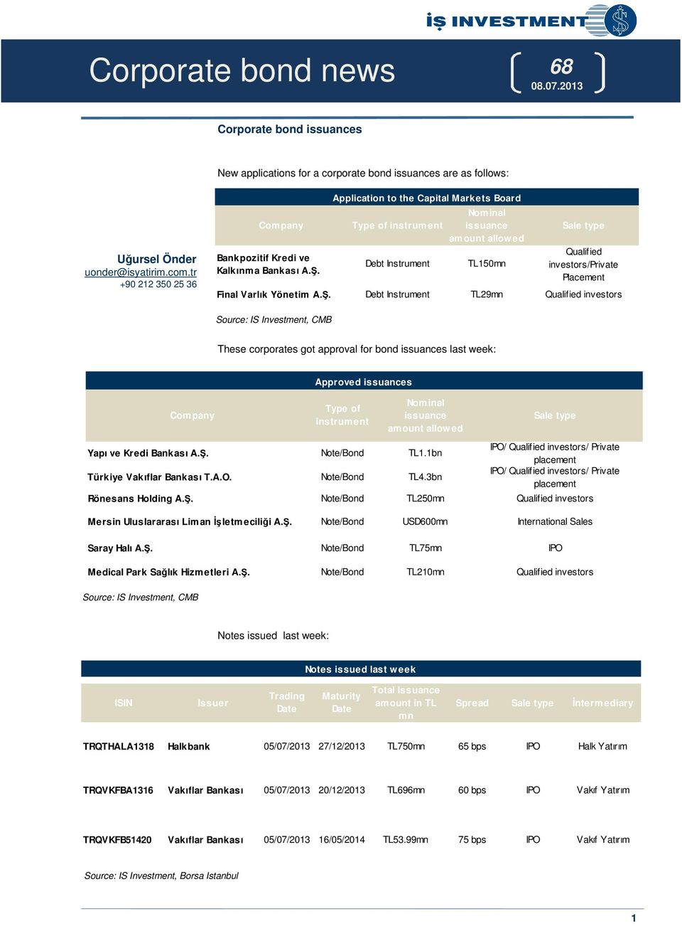 Application to the Capital Markets Board Type of instrument Debt Instrument Nominal issuance amount allowed TL150mn Sale type Qualified investors/private Placement Final Varlık Yönetim A.Ş.