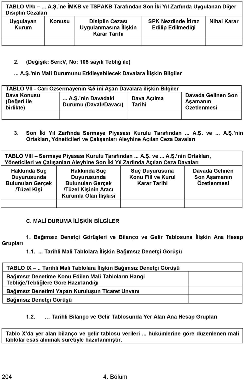 Nihai Karar 2. (DeğiĢik: Seri:V, No: 105 sayılı Tebliğ ile)... A.ġ.