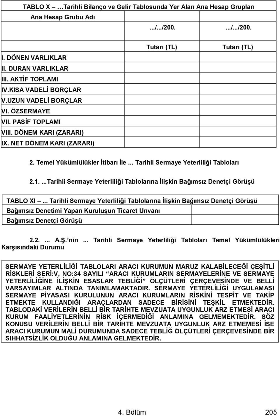 .. Tarihli Sermaye Yeterliliği Tabloları 2.1....Tarihli Sermaye Yeterliliği Tablolarına ĠliĢkin Bağımsız Denetçi GörüĢü TABLO XI.