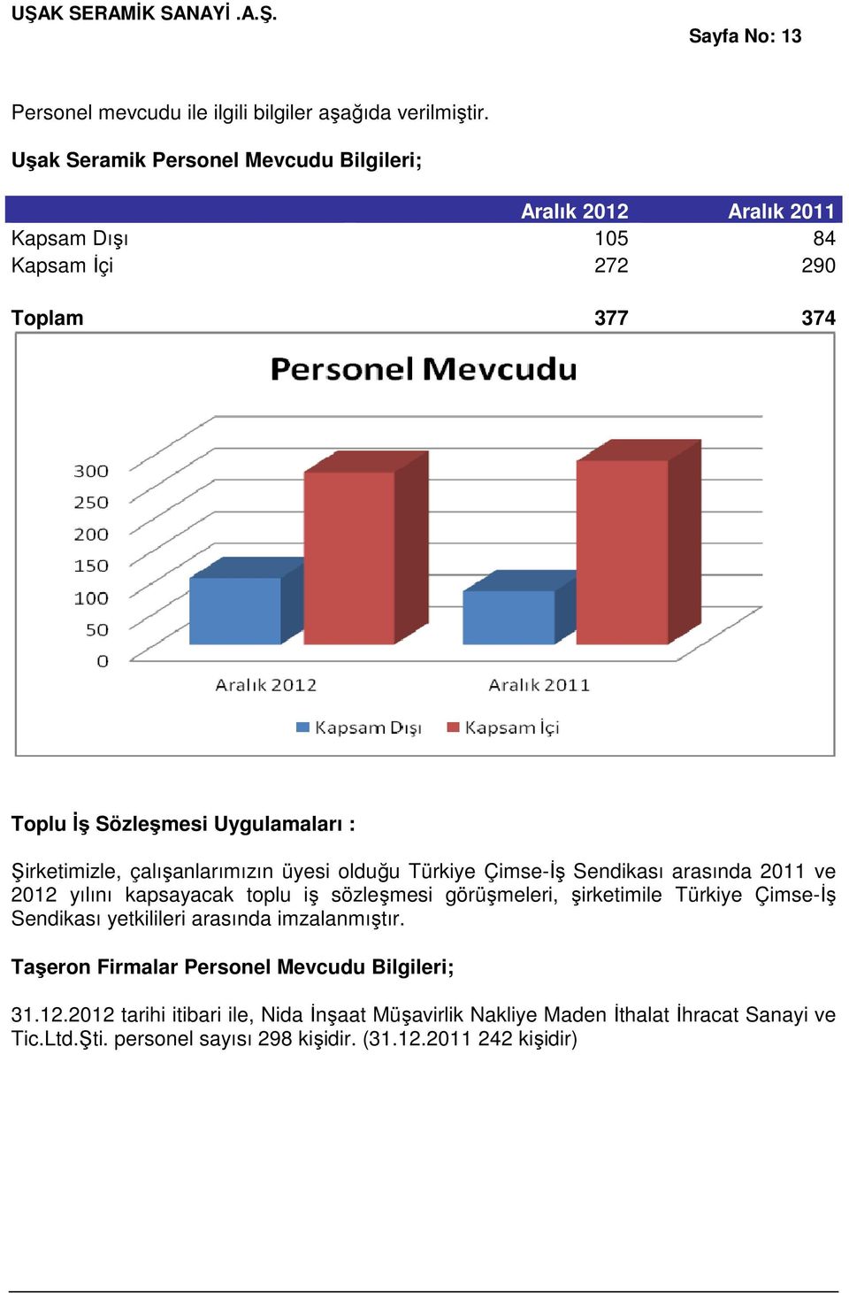 Şirketimizle, çalışanlarımızın üyesi olduğu Türkiye Çimse-İş Sendikası arasında 2011 ve 2012 yılını kapsayacak toplu iş sözleşmesi görüşmeleri, şirketimile