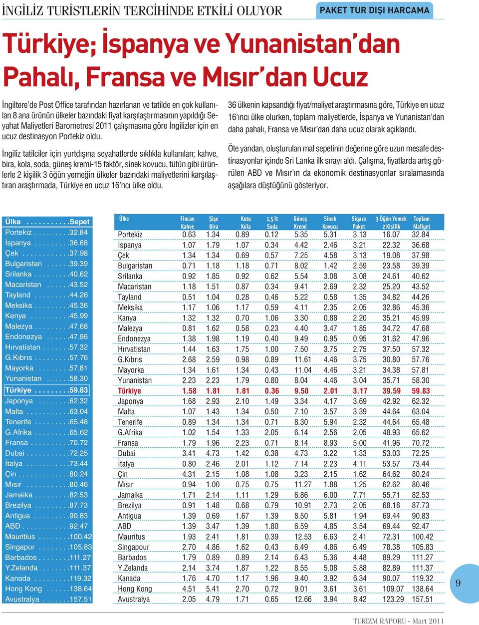 İngiliz tatilciler için yurtdışına seyahatlerde sıklıkla kullanılan; kahve, bira, kola, soda, güneş kremi-15 faktör, sinek kovucu, tütün gibi ürünlerle 2 kişilik 3 öğün yemeğin ülkeler bazındaki