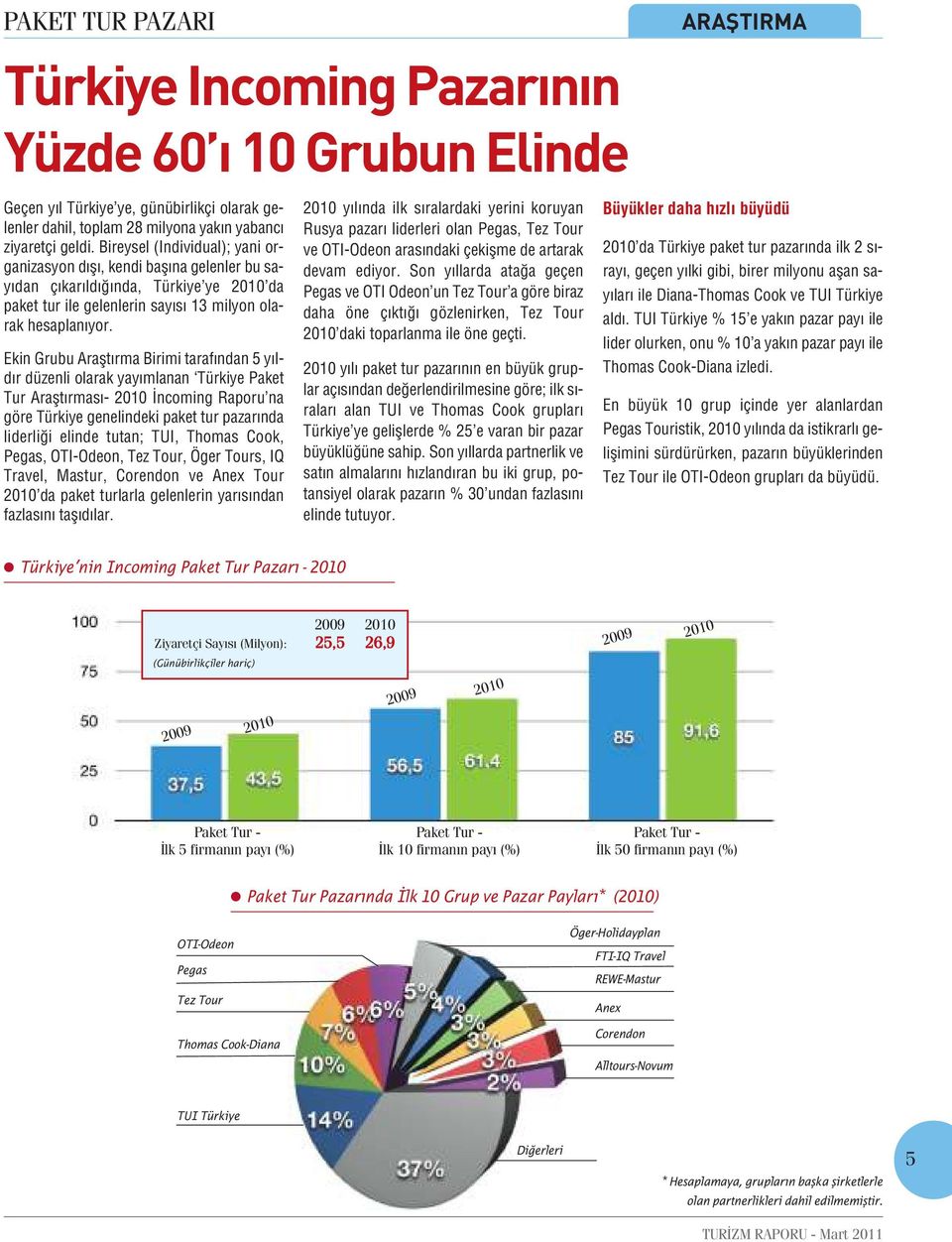 Ekin Grubu Araştırma Birimi tarafından 5 yıldır düzenli olarak yayımlanan Türkiye Paket Tur Araştırması- 2010 İncoming Raporu na göre Türkiye genelindeki paket tur pazarında liderliği elinde tutan;