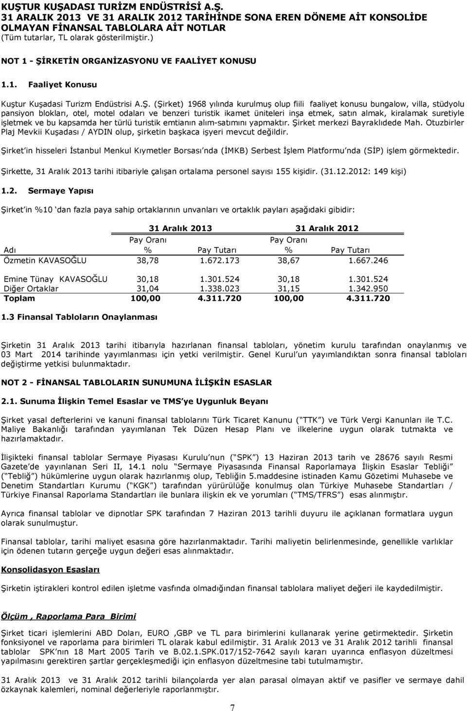 (Şirket) 1968 yılında kurulmuş olup fiili faaliyet konusu bungalow, villa, stüdyolu pansiyon blokları, otel, motel odaları ve benzeri turistik ikamet üniteleri inşa etmek, satın almak, kiralamak