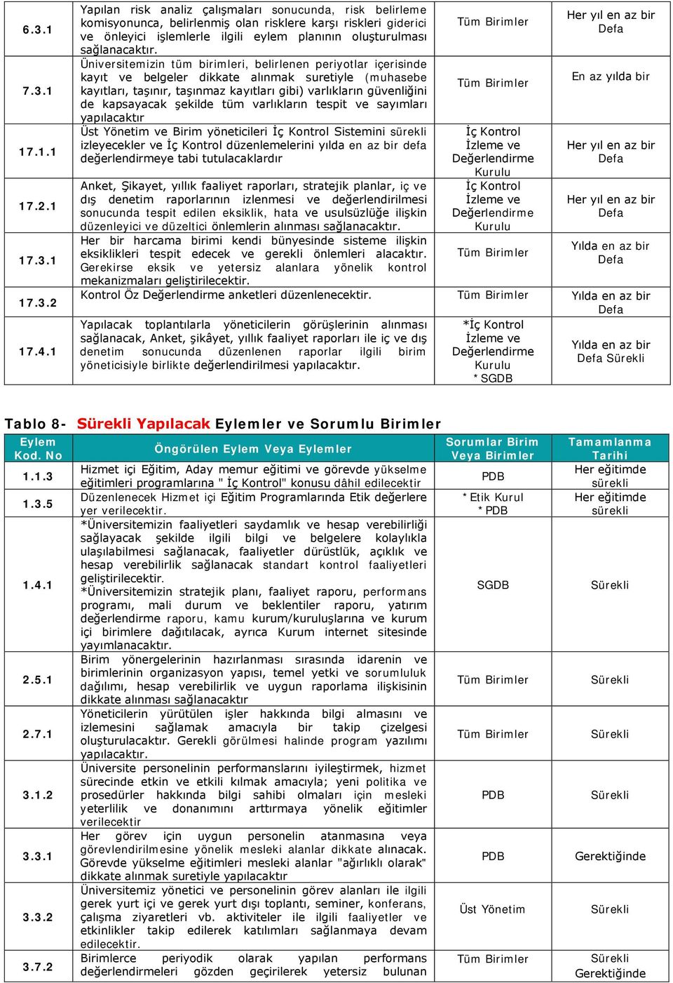 tüm birimleri, belirlenen periyotlar içerisinde kayıt ve belgeler dikkate alınmak suretiyle (muhasebe kayıtları, taşınır, taşınmaz kayıtları gibi) varlıkların güvenliğini de kapsayacak şekilde tüm