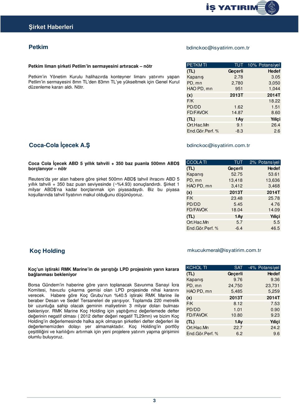 Kurul düzenleme kararı aldı. Nötr. PETKM TI TUT 10% Potansiyel Kapanış 2.78 3.05 PD, mn 2,780 3,050 HAO PD, mn 951 1,044 F/K 18.22 PD/DD 1.62 1.51 FD/FAVÖK 14.87 8.60 Ort.Hac.Mn 9.1 26.4 End.Gör.Perf.