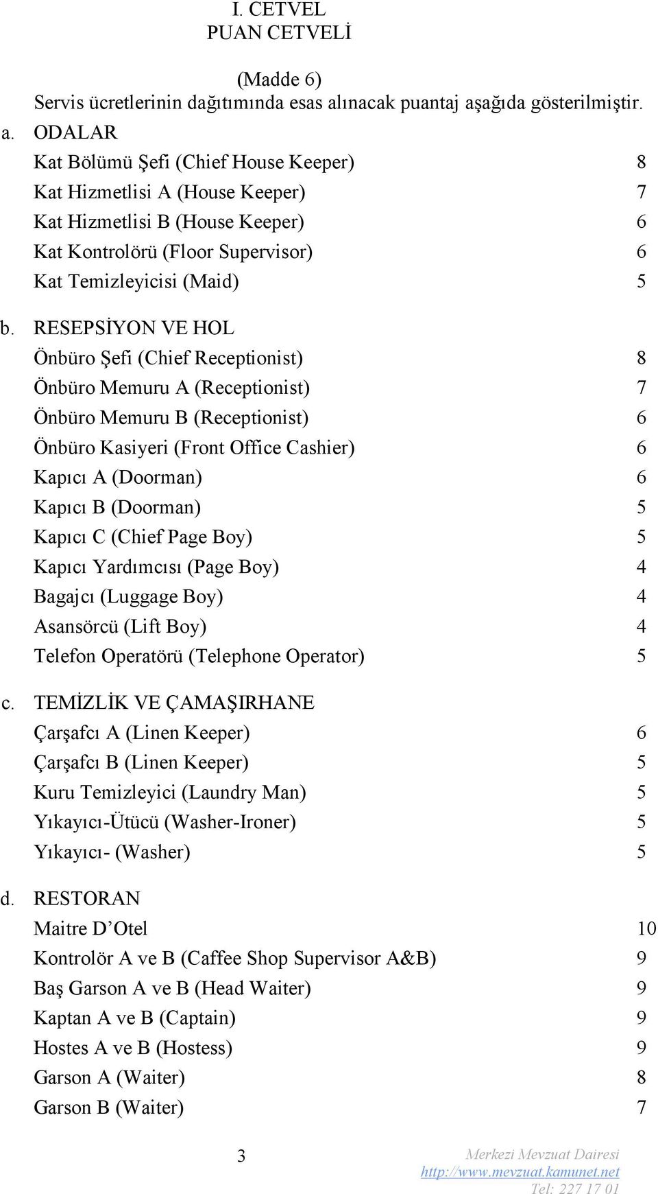 RESEPSİYON VE HOL Önbüro Şefi (Chief Receptionist) 8 Önbüro Memuru A (Receptionist) 7 Önbüro Memuru B (Receptionist) 6 Önbüro Kasiyeri (Front Office Cashier) 6 Kapıcı A (Doorman) 6 Kapıcı B (Doorman)