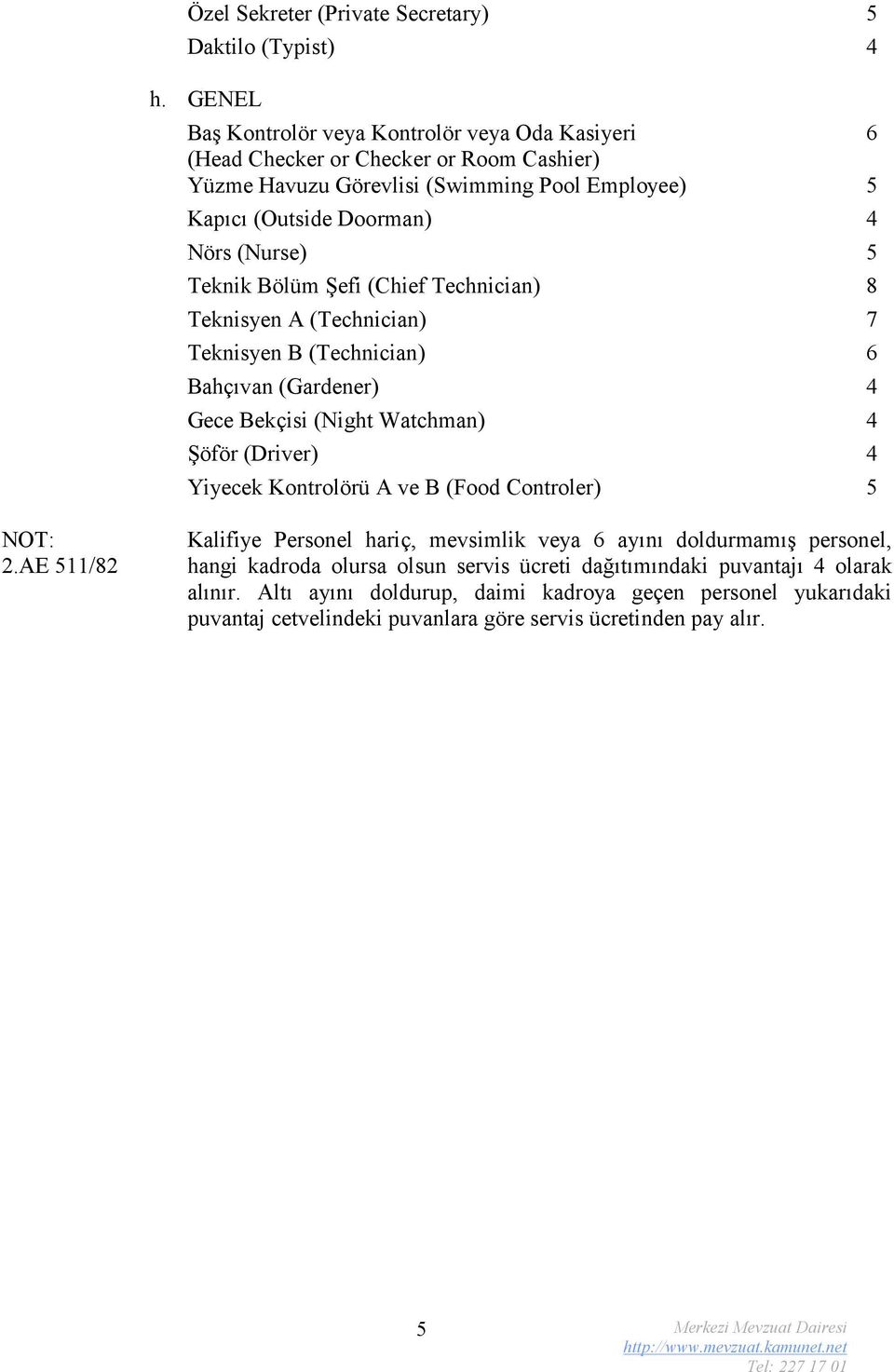 5 Teknik Bölüm Şefi (Chief Technician) 8 Teknisyen A (Technician) 7 Teknisyen B (Technician) 6 Bahçıvan (Gardener) 4 Gece Bekçisi (Night Watchman) 4 Şöför (Driver) 4 Yiyecek Kontrolörü A