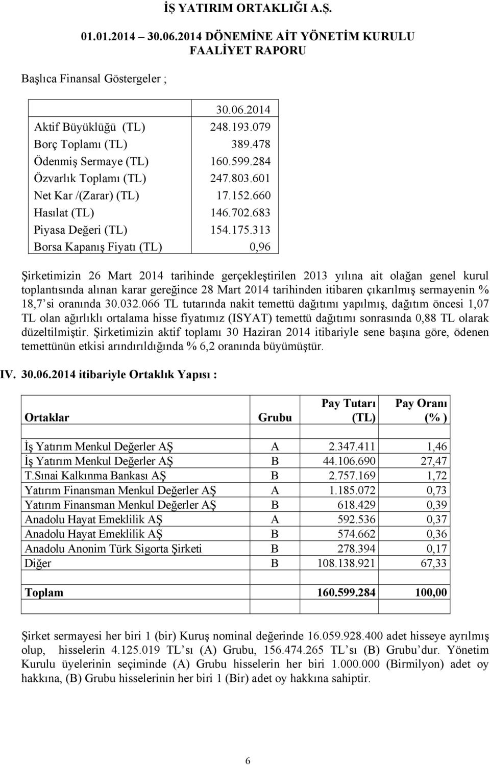 313 Borsa Kapanış Fiyatı (TL) 0,96 Şirketimizin 26 Mart 2014 tarihinde gerçekleştirilen 2013 yılına ait olağan genel kurul toplantısında alınan karar gereğince 28 Mart 2014 tarihinden itibaren