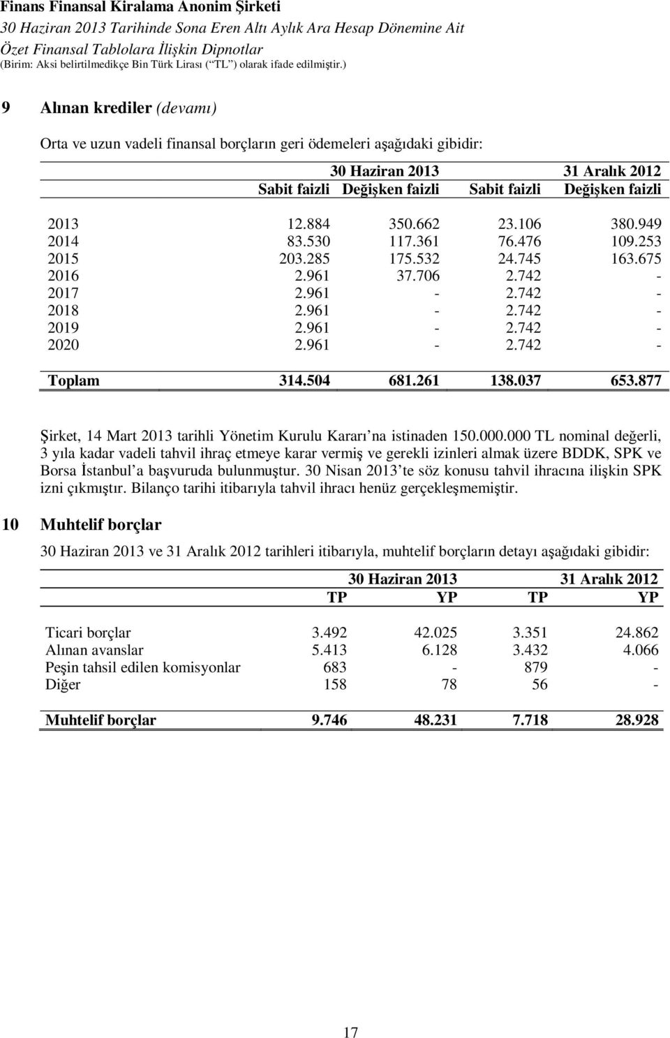 037 653.877 Şirket, 14 Mart 2013 tarihli Yönetim Kurulu Kararı na istinaden 150.000.
