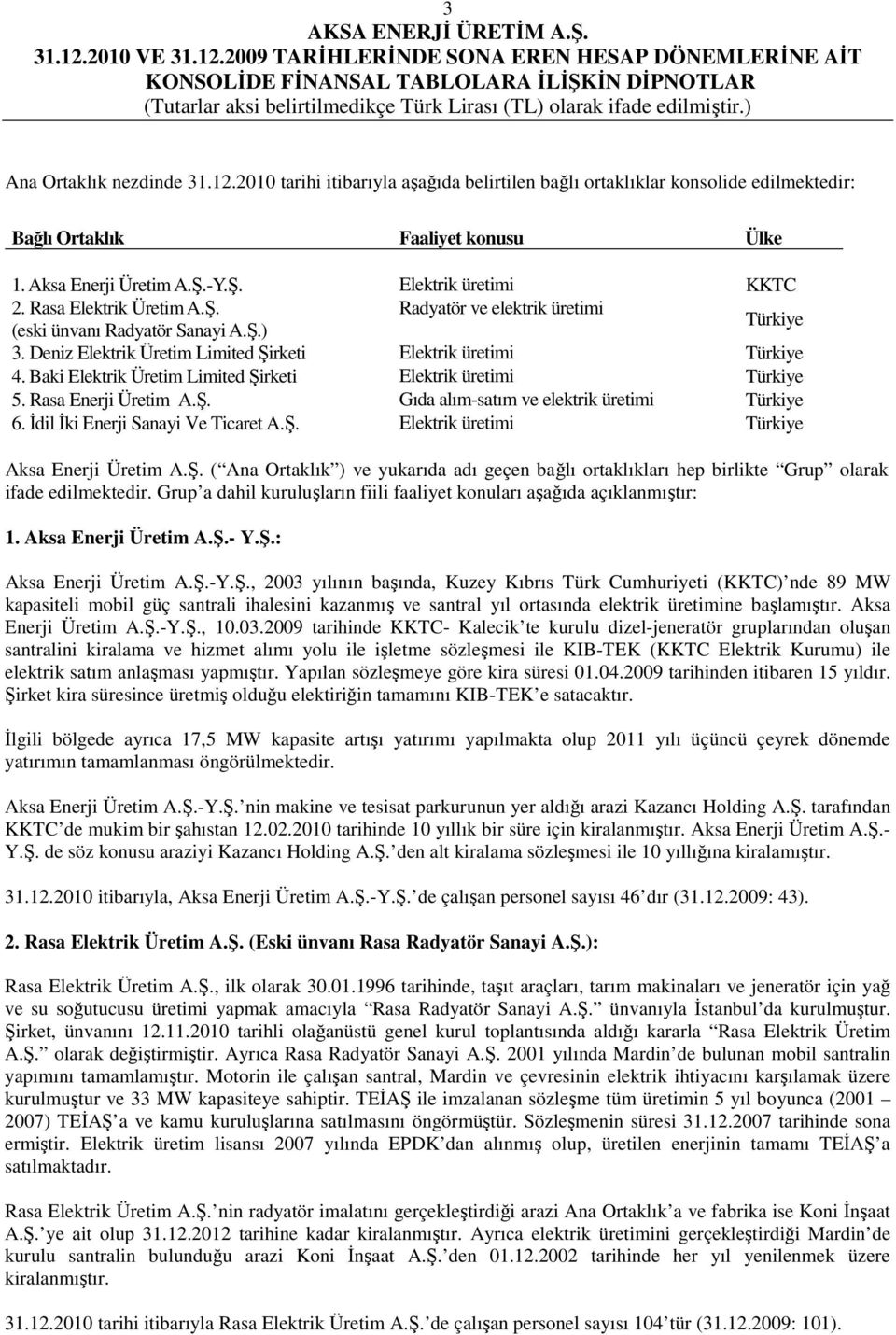 Baki Elektrik Üretim Limited Şirketi Elektrik üretimi Türkiye 5. Rasa Enerji Üretim A.Ş. Gıda alım-satım ve elektrik üretimi Türkiye 6. İdil İki Enerji Sanayi Ve Ticaret A.Ş. Elektrik üretimi Türkiye Aksa Enerji Üretim A.