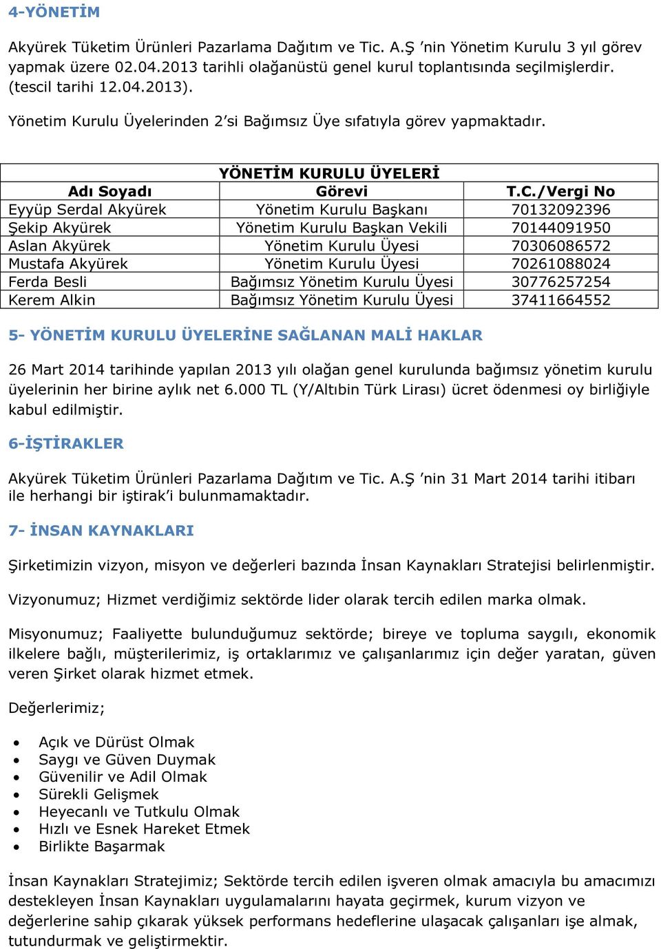 /Vergi No Eyyüp Serdal Akyürek Yönetim Kurulu Başkanı 70132092396 Şekip Akyürek Yönetim Kurulu Başkan Vekili 70144091950 Aslan Akyürek Yönetim Kurulu Üyesi 70306086572 Mustafa Akyürek Yönetim Kurulu