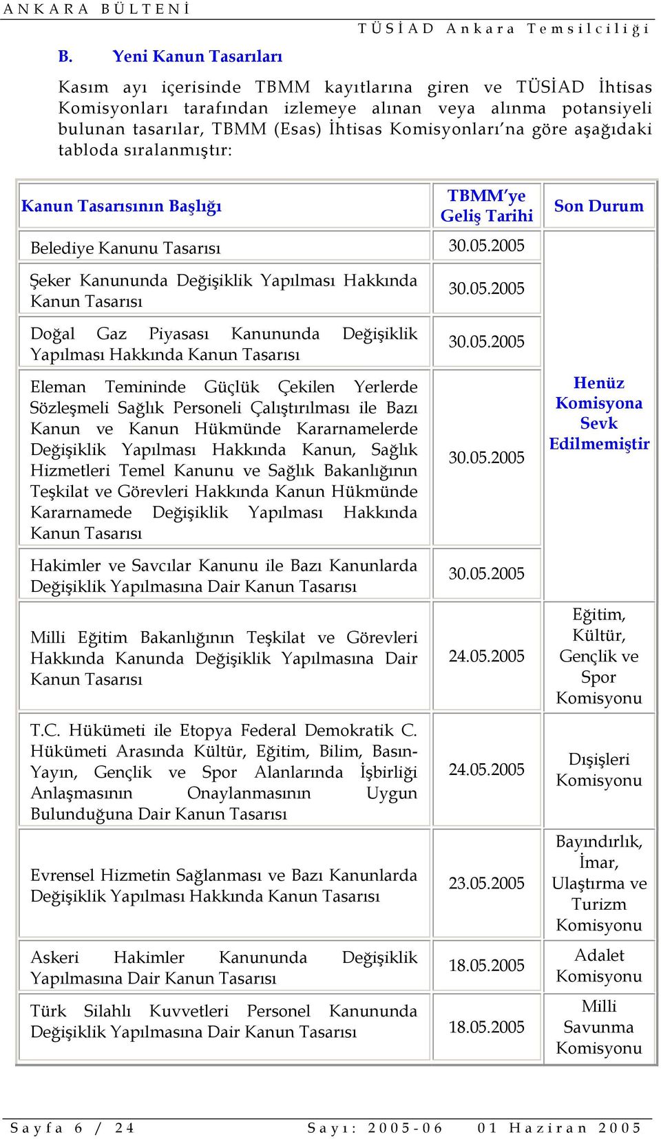 2005 Son Durum Şeker Kanununda Değişiklik Yapılması Hakkında Kanun Tasarısı Doğal Gaz Piyasası Kanununda Değişiklik Yapılması Hakkında Kanun Tasarısı Eleman Temininde Güçlük Çekilen Yerlerde