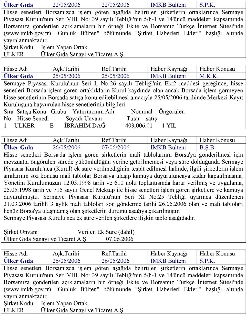 AHİM DAĞ 403,006.01 1 YIL Ülker Gıda 26/05/2006 07/06/2006 IMKB 