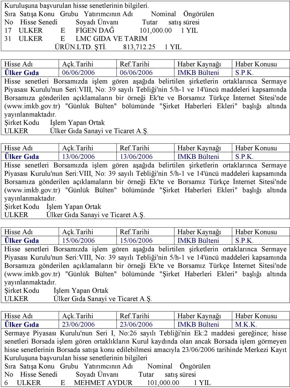 P.K. Ülker Gıda 23/06/2006 23/06/2006 IMKB Bülteni M.K.K. hisse senetlerinin Borsada satışa konu edilebilmesi amacıyla 23/06/2006