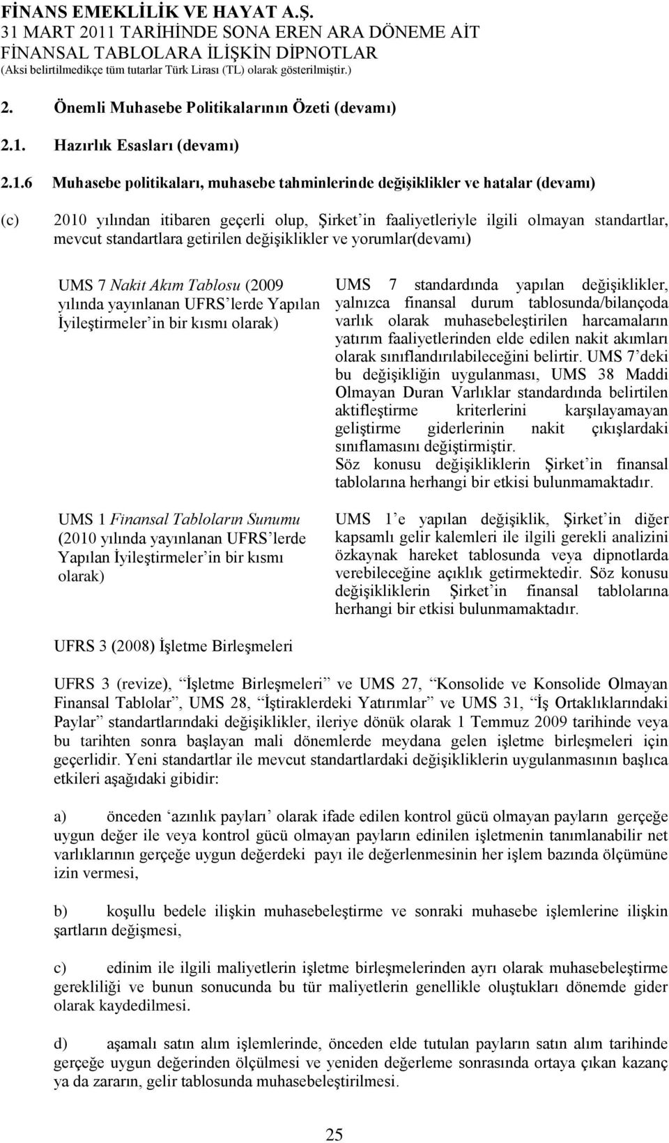 6 Muhasebe politikaları, muhasebe tahminlerinde değişiklikler ve hatalar (devamı) (c) yılından itibaren geçerli olup, Şirket in faaliyetleriyle ilgili olmayan standartlar, mevcut standartlara