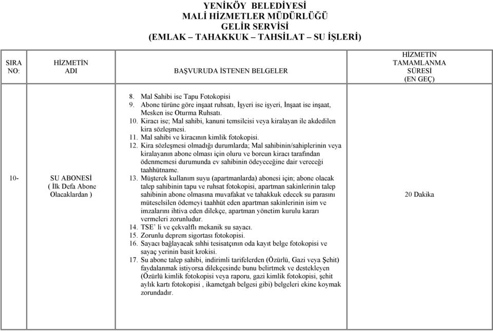 Kiracı ise; Mal sahibi, kanuni temsilcisi veya kiralayan ile akdedilen kira sözleşmesi. 11. Mal sahibi ve kiracının kimlik fotokopisi. 12.