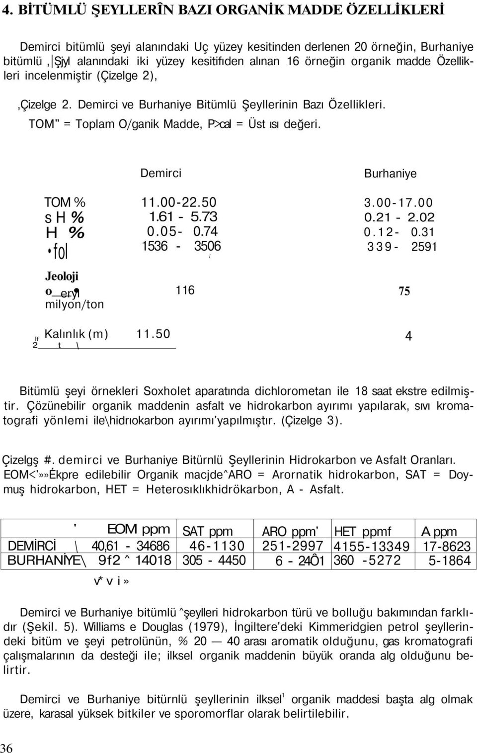 TOM % s H % H % fol Jeoloji o eryı milyon/ton Demirci 11.00-22.50 1.61-5.73 0.05-0.74 1536-3506 i 116 Burhaniye 3.00-17.00 0.21-2.02 0.12-0.31 339-2591 75 Kalınlık (m) 11.