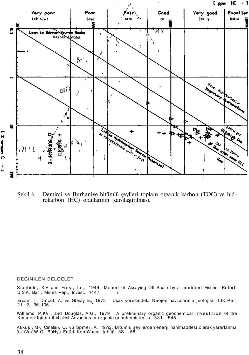 KV, and Douglas, A.G., 1979, A preliminary organic geochemical Investition of the Klmmeridgian oil shalest Advances In organic geochemistry, p., 531-545. Akkuş,, M», Cinalai), Q.
