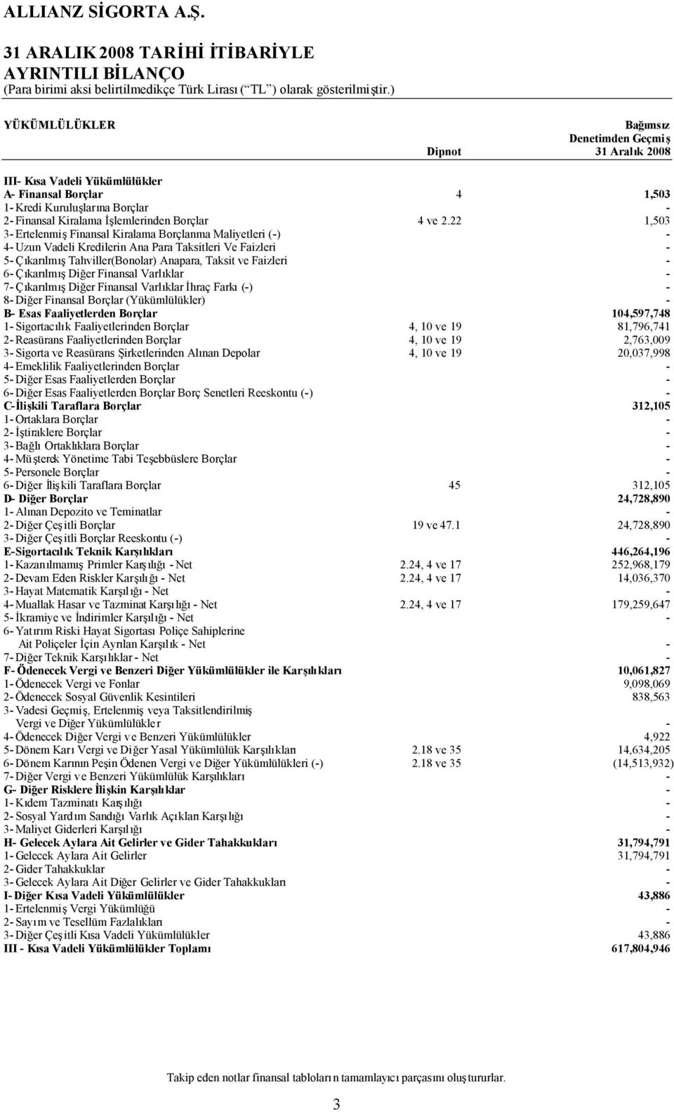 22 1,503 3 ErtelenmişFinansal Kiralama Borçlanma Maliyetleri () 4 Uzun Vadeli Kredilerin Ana Para Taksitleri Ve Faizleri 5 ÇıkarılmışTahviller(Bonolar) Anapara, Taksit ve Faizleri 6 ÇıkarılmışDiğer