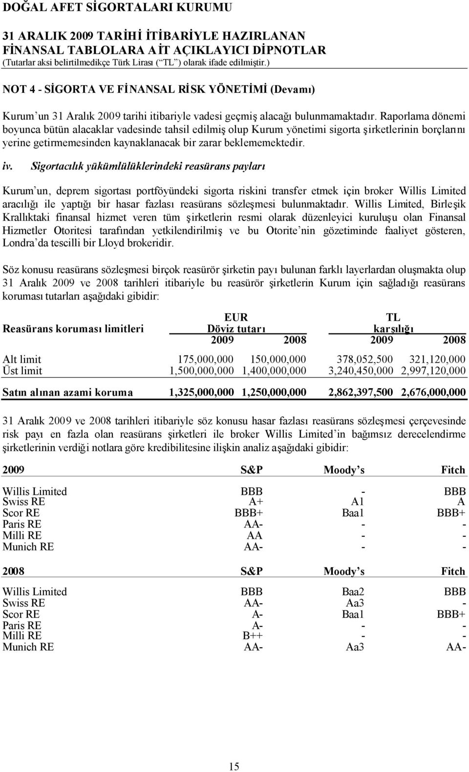 Sigortacılık yükümlülüklerindeki reasürans payları Kurum un, deprem sigortasıportföyündeki sigorta riskini transfer etmek için broker Willis Limited aracılığıile yaptığıbir hasar fazlasıreasürans