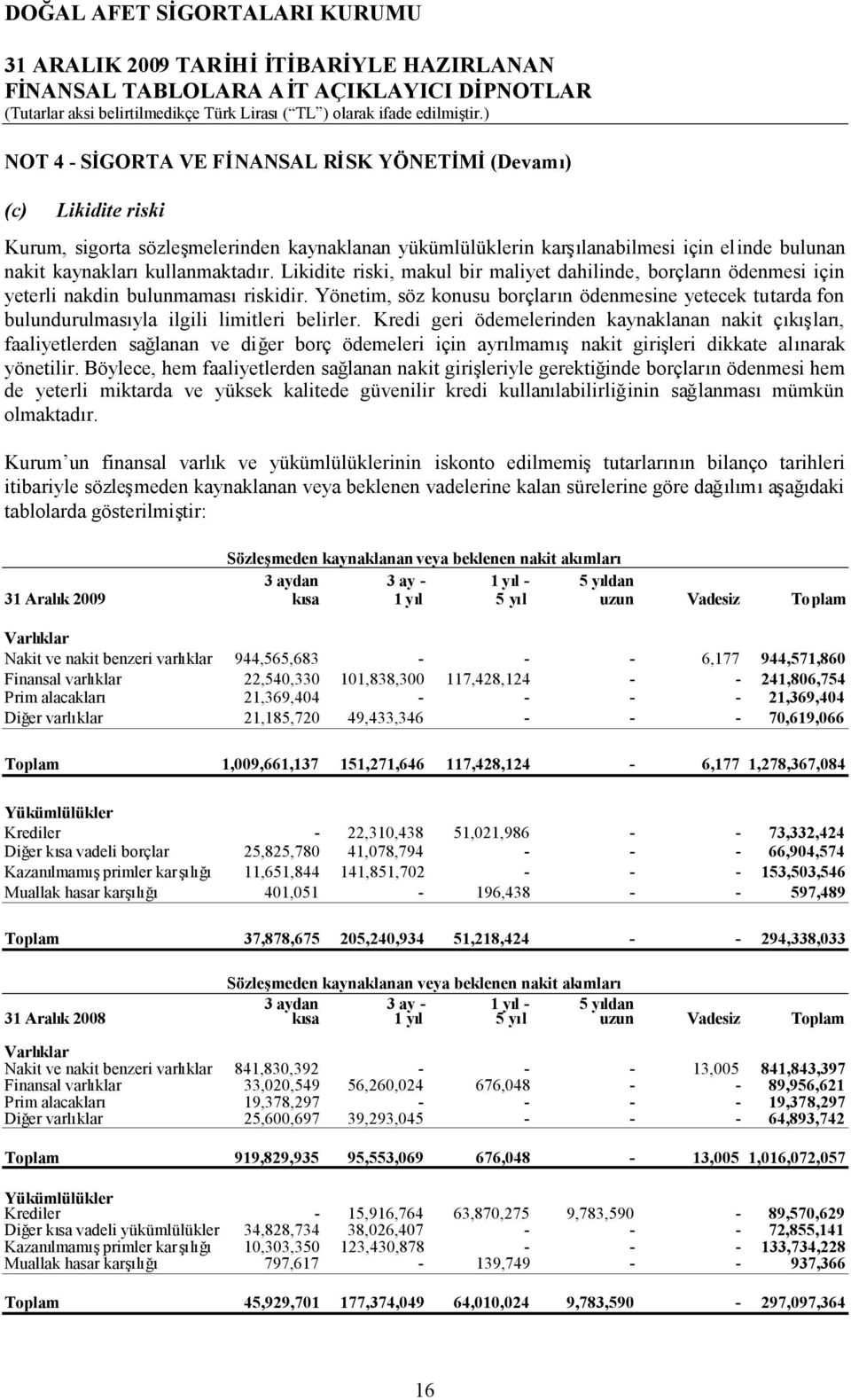 Yönetim, söz konusu borçların ödenmesine yetecek tutarda fon bulundurulmasıyla ilgili limitleri belirler.