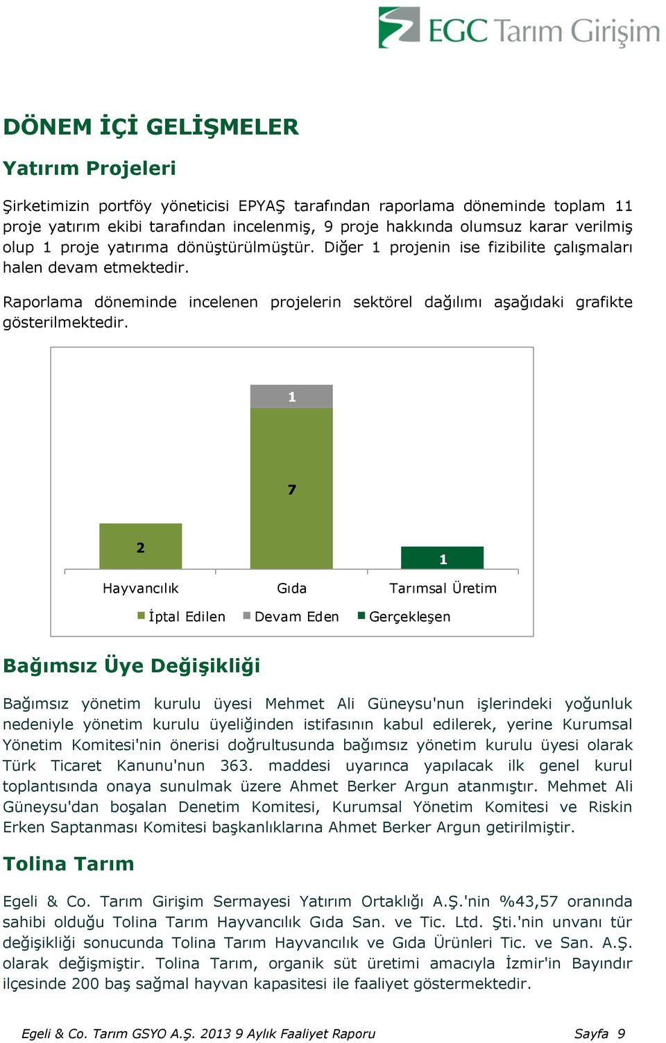 Raporlama döneminde incelenen projelerin sektörel dağılımı aşağıdaki grafikte gösterilmektedir.