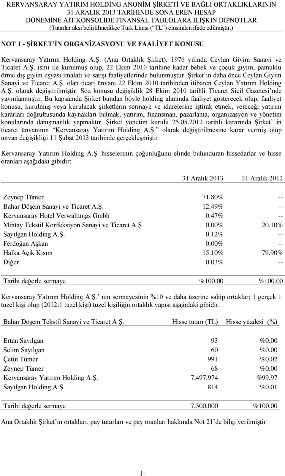 Söz konusu değiģiklik 28 Ekim 2010 tarihli Ticaret Sicil Gazetesi nde yayınlanmıģtır.