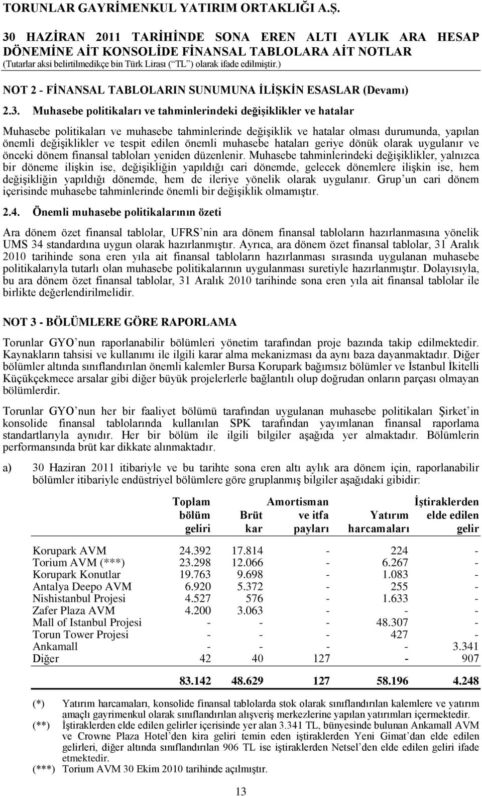 önemli muhasebe hataları geriye dönük olarak uygulanır ve önceki dönem finansal tabloları yeniden düzenlenir.