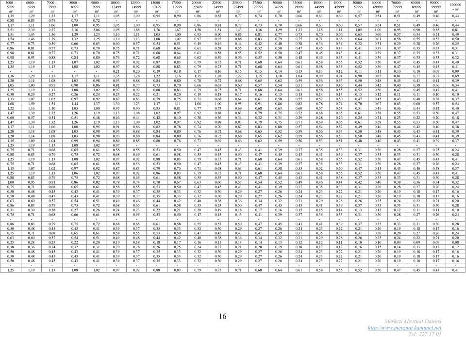 0,57 0,54 0,51 0,49 0,46 0,44 2,51 2,39 2,27 2,16 2,06 1,95 1,85 1,76 1,67 1,58 1,51 1,43 1,36 1,29 1,23 1,15 1,11 1,05 1,00 0,95 0,90 0,85 0,81 1,51 1,43 1,36 1,29 1,23 1,16 1,11 1,05 1,00 0,95 0,90