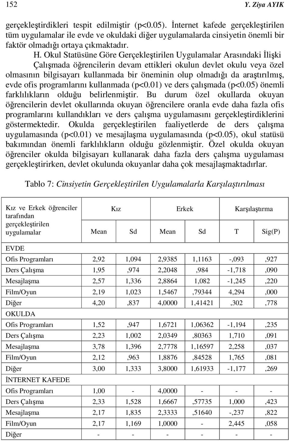 Okul Statüsüne Göre Gerçekleştirilen Uygulamalar Arasındaki İlişki Çalışmada öğrencilerin devam ettikleri okulun devlet okulu veya özel olmasının bilgisayarı kullanmada bir öneminin olup olmadığı da