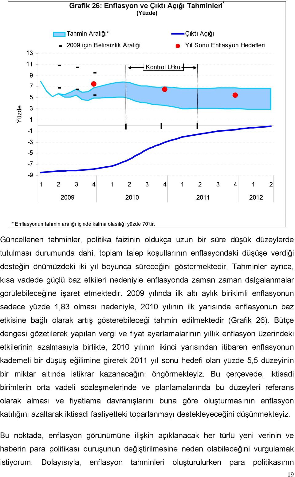 Güncellenen tahminler, politika faizinin oldukça uzun bir süre düşük düzeylerde tutulması durumunda dahi, toplam talep koşullarının enflasyondaki düşüşe verdiği desteğin önümüzdeki iki yıl boyunca