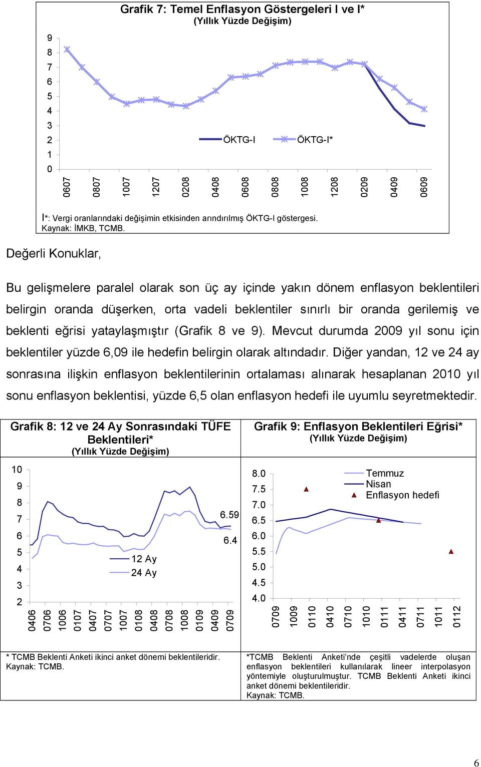 Değerli Konuklar, Bu gelişmelere paralel olarak son üç ay içinde yakın dönem enflasyon beklentileri belirgin oranda düşerken, orta vadeli beklentiler sınırlı bir oranda gerilemiş ve beklenti eğrisi