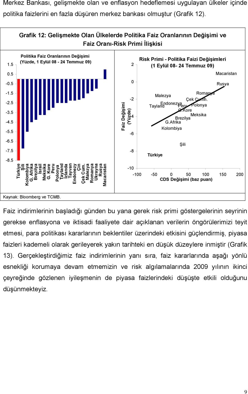 Politika Faiz Oranlarının Değişimi (Yüzde, 1 Eylül 8-4 Temmuz 9) Risk Primi - Politika Faizi Değişimleri (1 Eylül 8-4 Temmuz 9). Macaristan -. Rusya -1. -. -3. -4. -. -6. -7. -8.