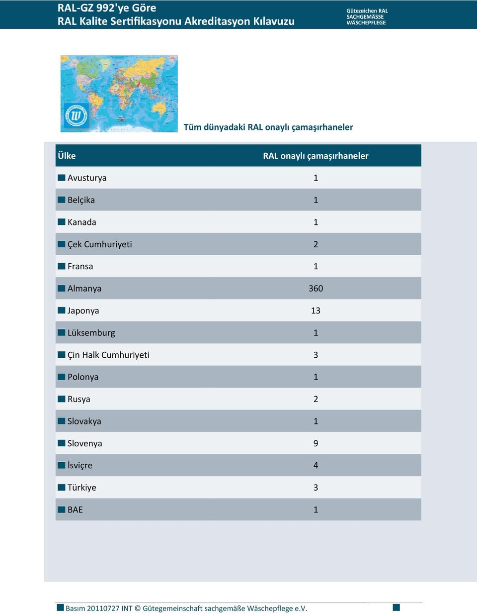 Lüksemburg 1 Çin Halk Cumhuriyeti 3 Polonya 1 Rusya 2 Slovakya 1 Slovenya 9