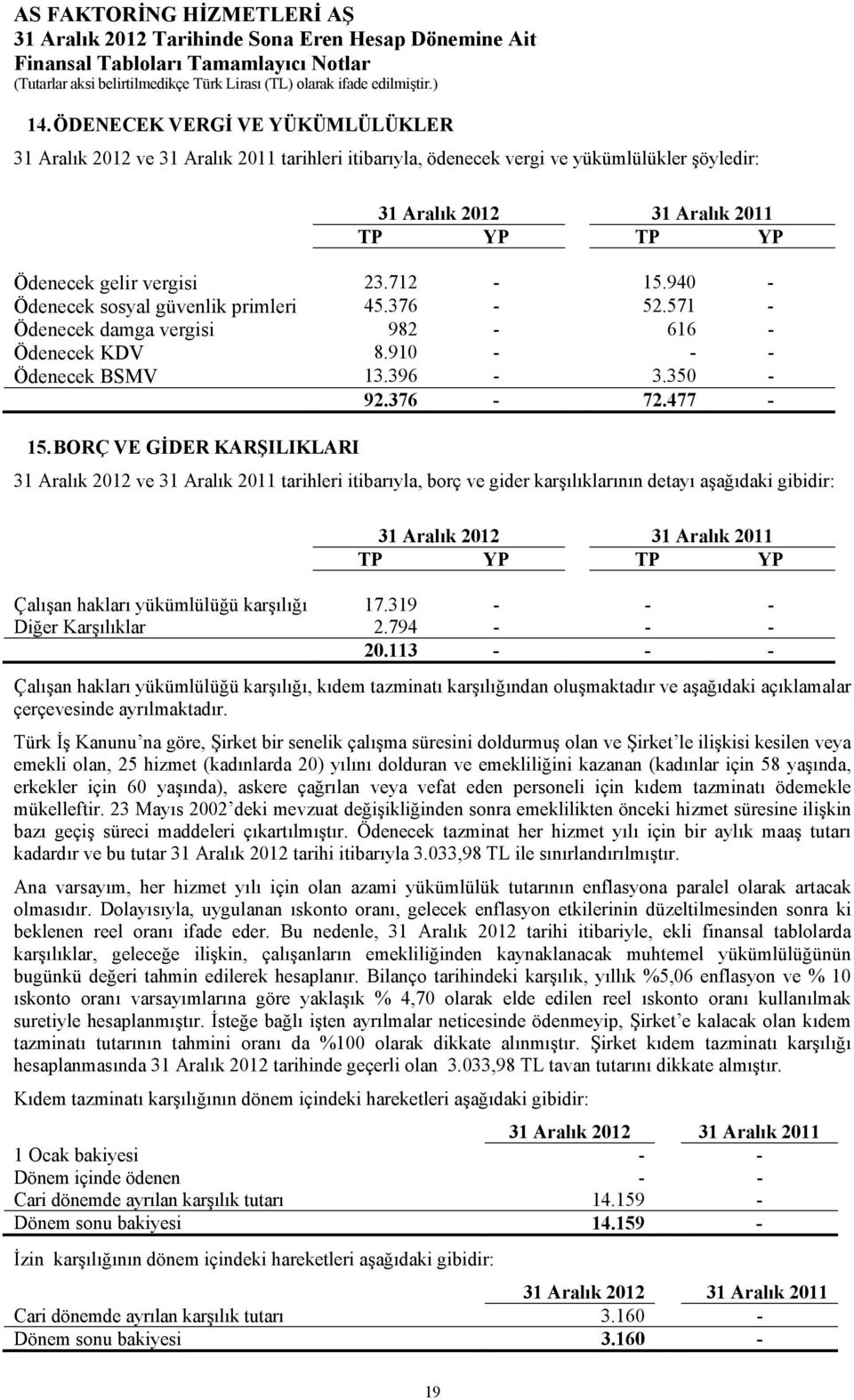 BORÇ VE GİDER KARŞILIKLARI 31 Aralık 2012 ve 31 Aralık 2011 tarihleri itibarıyla, borç ve gider karşılıklarının detayı aşağıdaki gibidir: Çalışan hakları yükümlülüğü karşılığı 17.