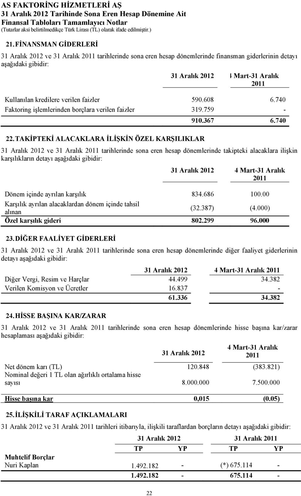 TAKİPTEKİ ALACAKLARA İLİŞKİN ÖZEL KARŞILIKLAR 31 Aralık 2012 ve 31 Aralık 2011 tarihlerinde sona eren hesap dönemlerinde takipteki alacaklara ilişkin karşılıkların detayı aşağıdaki gibidir: 31 Aralık