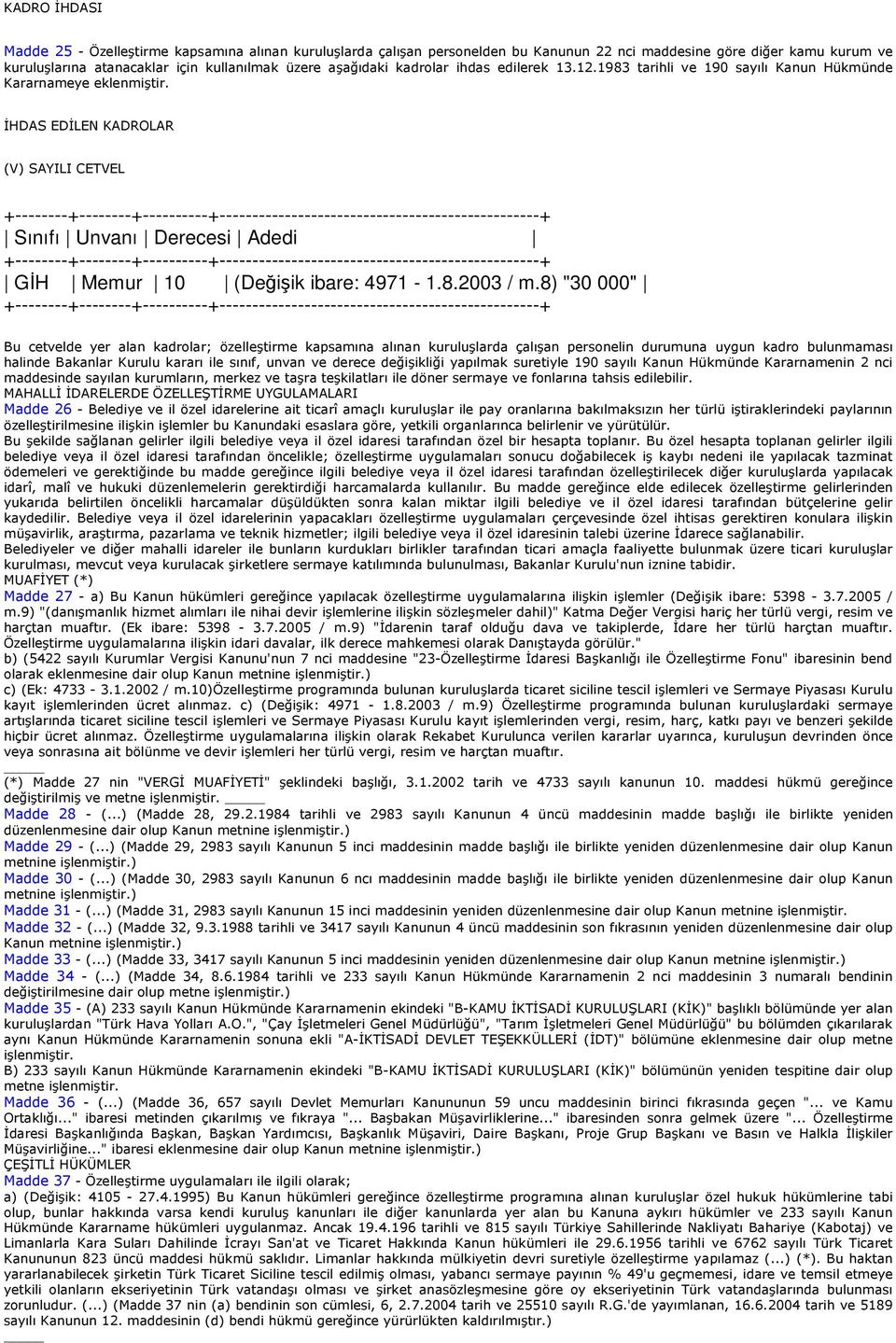 ĐHDAS EDĐLEN KADROLAR (V) SAYILI CETVEL +--------+--------+----------+-------------------------------------------------+ Sınıfı Unvanı Derecesi Adedi