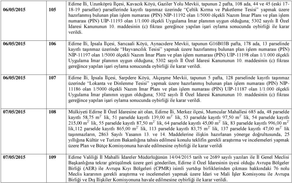 000 ölçekli Uygulama İmar planının uygun olduğuna; 5302 sayılı İl Özel İdaresi Kanununun 10. maddesinin (c) fıkrası gereğince yapılan işari oylama sonucunda oybirliği ile karar verildi.