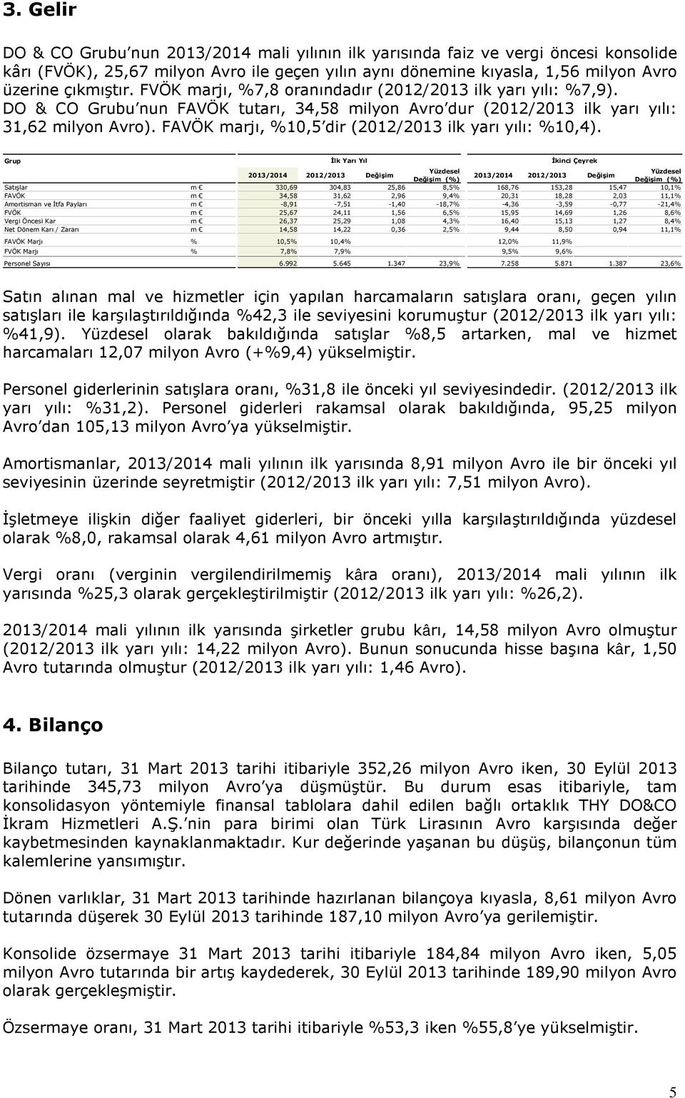 FAVÖK marjı, %10,5 dir (2012/2013 ilk yarı yılı: %10,4).