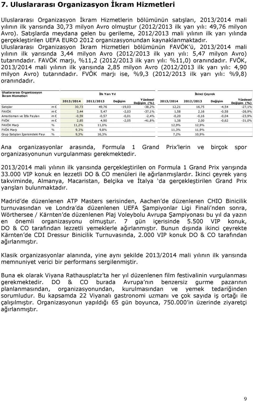 Uluslararası Organizasyon İkram Hizmetleri bölümünün FAVÖK ü, 2013/2014 mali yılının ilk yarısında 3,44 milyon Avro (2012/2013 ilk yarı yılı: 5,47 milyon Avro) tutarındadır.