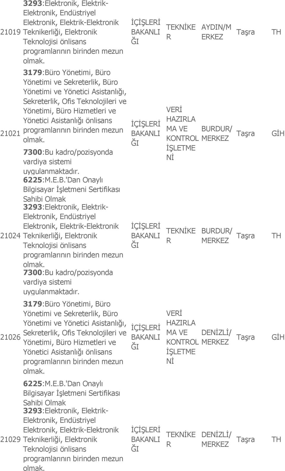 ro Hizmetleri ve Yönetici Asistanlığı önlisans 7300:Bu